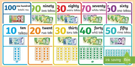 Visual Numberline to 100 Counting in Tens Display Posters