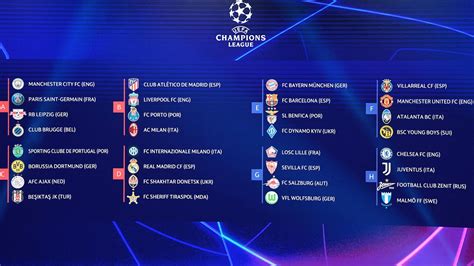 Champions League group stage draw: City vs Paris, United vs Villarreal ...