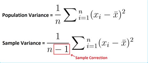 Variance in R (3 Examples) | Apply var Function with R Studio