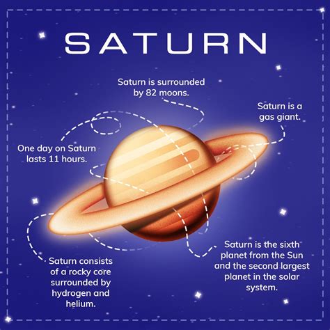 Our planets: facts about the planet Saturn - Online Star Register