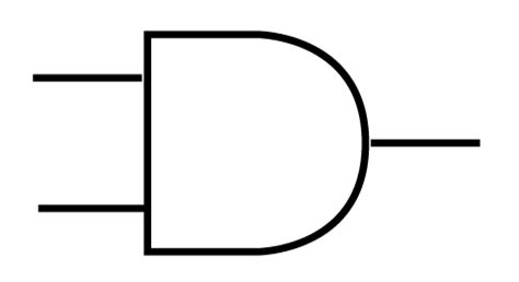 Logic Gates - Symbol, Boolean Algebra and Truth Table | SPM Physics ...