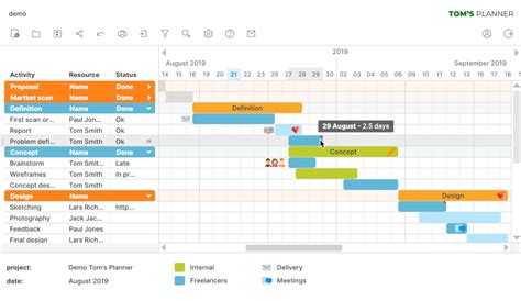 7 Best Free Gantt Chart Software Of 2021 - The Digital Project Manager