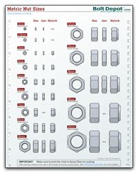 T Nut Size Chart