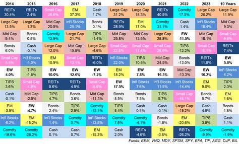 Updating My Favourite Efficiency Chart For 2023 - Finance ai Insights