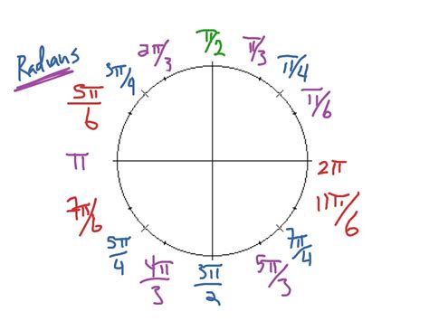 Radians Practice | Trigonometry Quiz - Quizizz