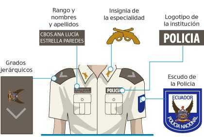 Los nuevos uniformes de la policía y sus características :: elcomercio.com