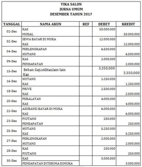 Contoh Jurnal Umum, Perusahaan Dagang dan Jasa Serta Cara Membuatnya ...