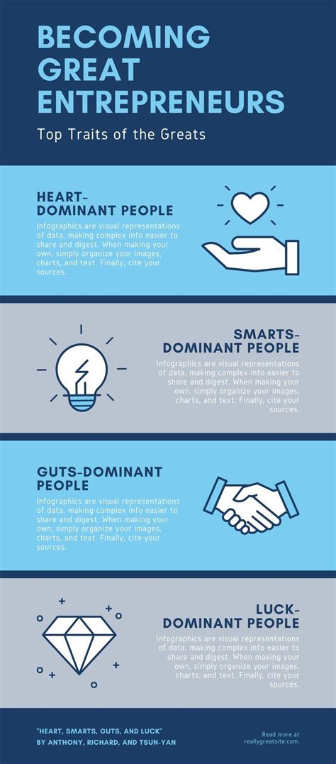 Blue Entrepreneur Personalities Business Infographic - Templates by Canva