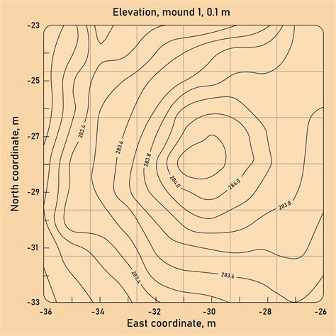 Topographic Map Worksheets - 10 Free PDF Printables | Printablee ...