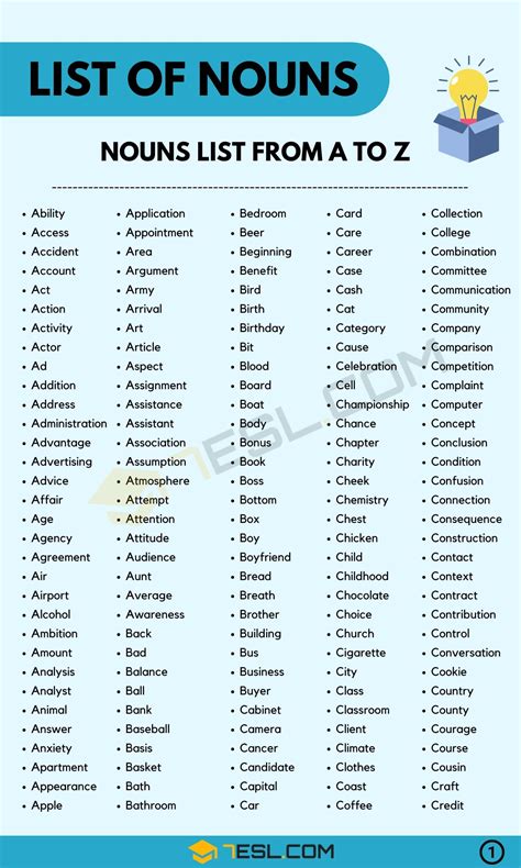 List of Nouns: 1000+ Common Nouns List in English • 7ESL