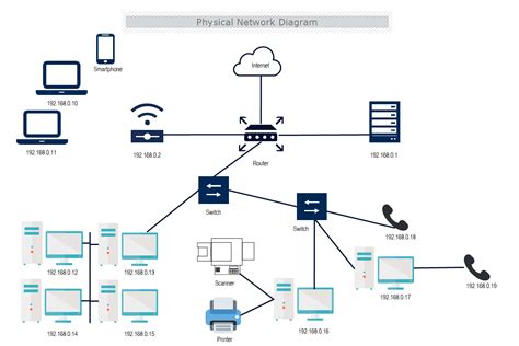 Physical Network Diagram Template | MyDraw