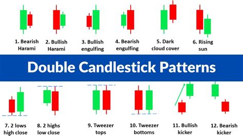 Best Double Candlestick Patterns | Episode 02 | Basic Technical ...