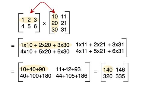 Examples Of Multiplication Of Matrix - Robert Sheetz's Multiplying Matrices