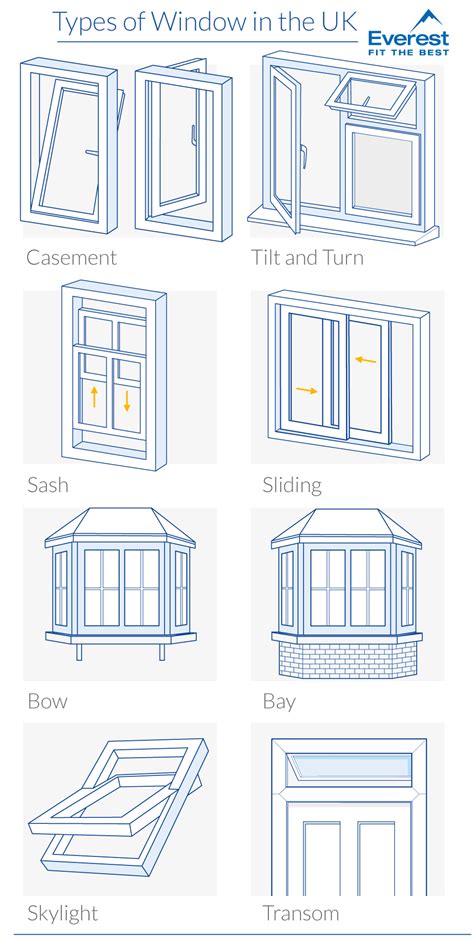 Window Types Plan