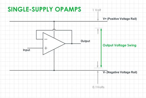 Difference between “Single-Supply” and “Rail-to-Rail” Opamps | Build ...