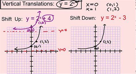 Intro Graphing Transformation with Exponential Functions - YouTube