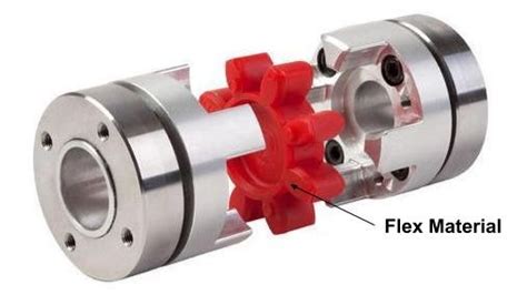 What is Mechanical Coupling: Types and Applications - SMLease Design