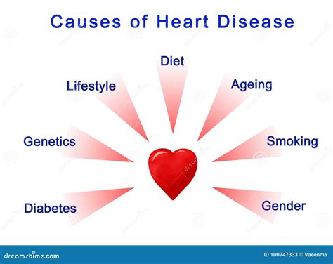 Heart Disease Causes