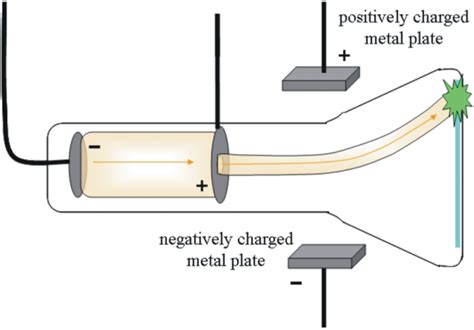 Jj thomson cathode ray experiment explanation - virtbot