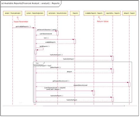 The sequence diagram – IBM Developer