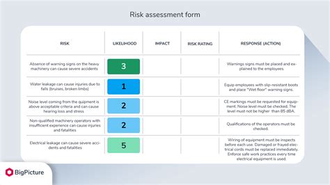 Risk Impact Probability Chart Template