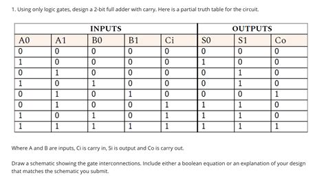 4 Bit Full Adder Truth Table Jake Forsyth - Riset