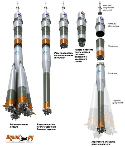 Soyuz Rocket Diagram