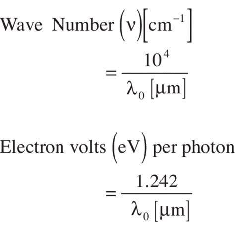 Optics Formulas