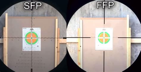 How To Calculate MOA at Different Magnification Levels? - Rainier ...