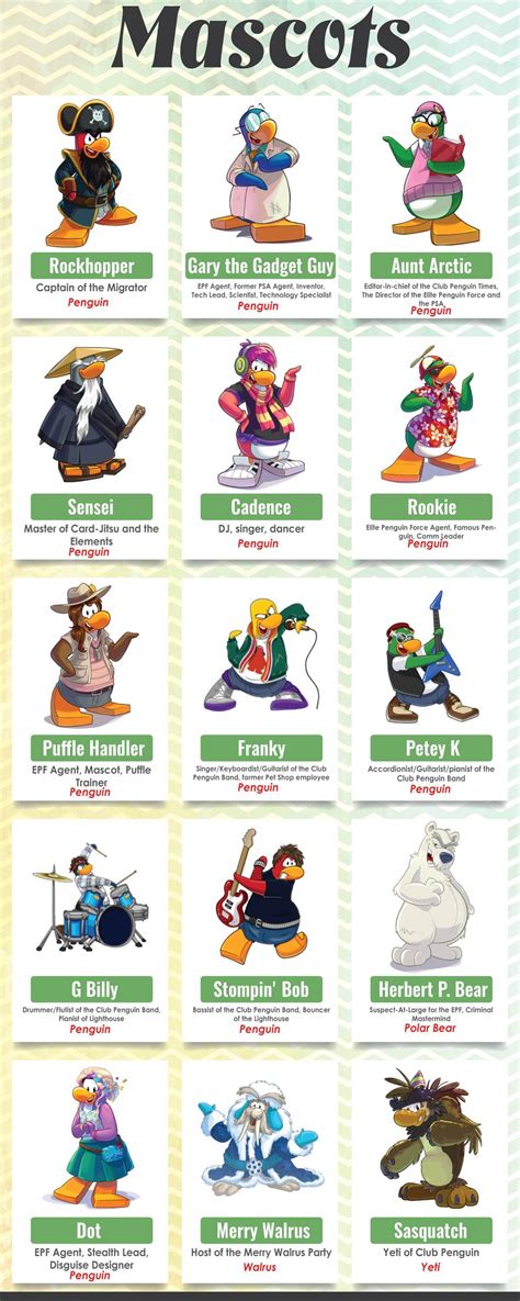 Meet All The Characters From The Popular Game Club Penguin | Club ...