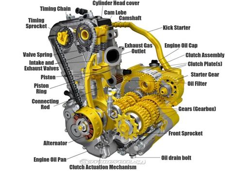 BIKE ENGINE PARTS - Mechanical Engineering