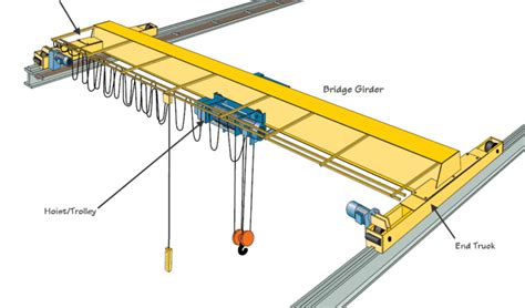 CRANE DESIGN AND ENGINEERING | Shubhlaxmi Cranotech LLP : Cranes ...