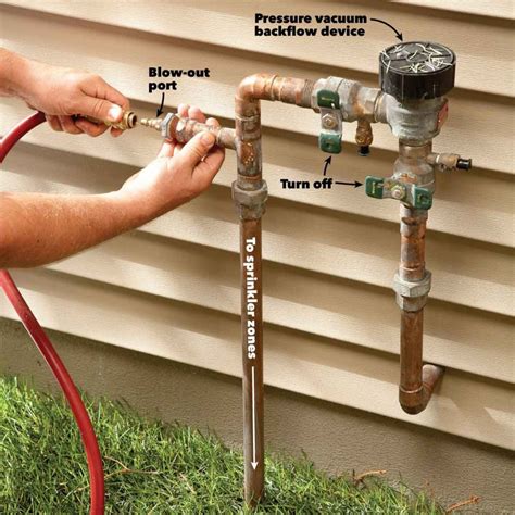 Sprinkler System Diagram Easy