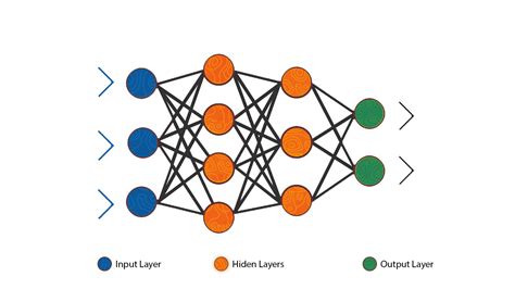 A Simple Overview of Multilayer Perceptron (MLP) Deep Learning