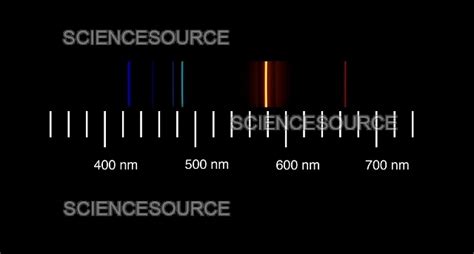 Helium Spectra | Stock Image - Science Source Images