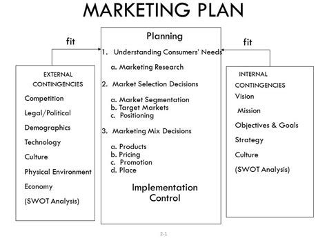 Marketing Process | Agricultural Economics