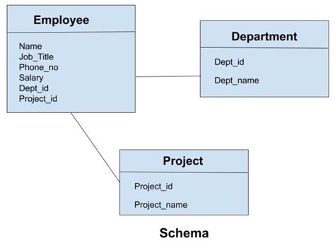 What is a Schema?