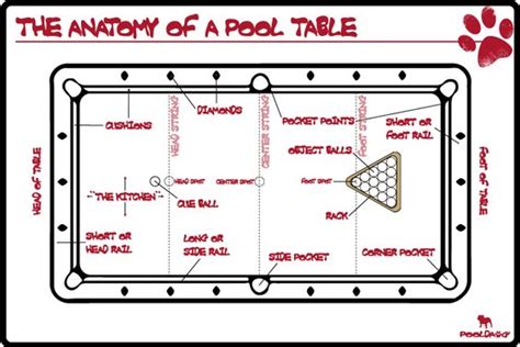 Diagram Of Pool Table