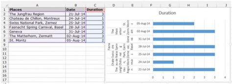 How to Create Gantt chart in Microsoft Excel