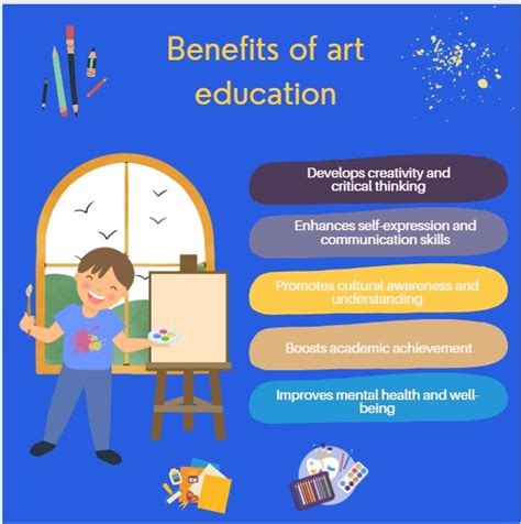 The Importance of Art in Modern Education - The Manthan School Greater ...