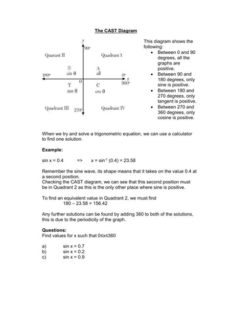 cast diagram - KarinMadysen