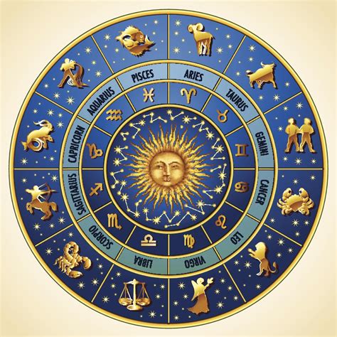 What are the Strength and Weakness of your Zodiac signs in 2020?