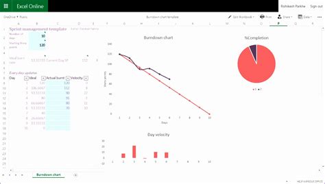 14 Burndown Chart Excel Template - Excel Templates