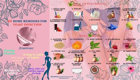 25 Home Remedies for Yeast Infection + Infographic - Home Remedies