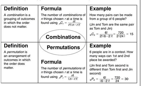 Permutation and Combination﻿- Formula, Difference, Solved Examples