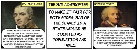 Three-Fifths Compromise - Google Search | Three fifths compromise ...