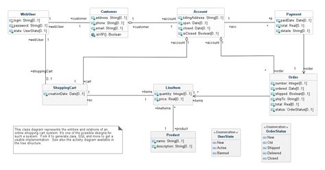 UML Examples - Browse and Fork UML Online Examples - UML Diagrams