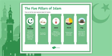 Five Pillars Of Islam