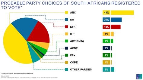 2024 Polls South Africa - Ange Maggie