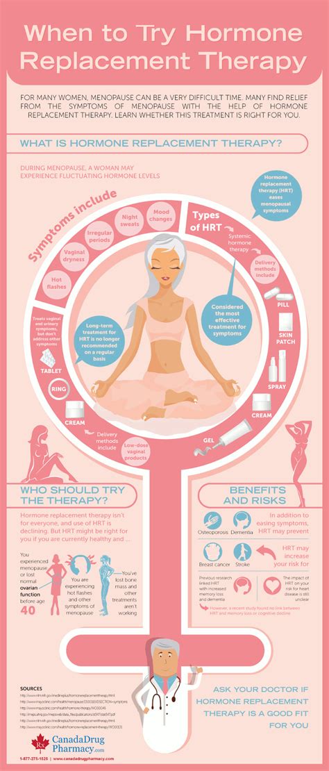 Hormone Replacement Therapy Pros and Cons - HRF